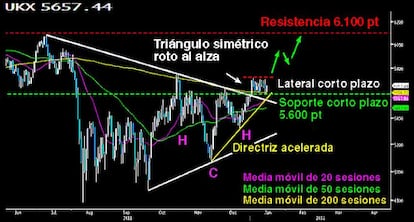 El Gentleman inglés también se apunta al giro alcista