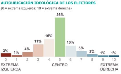 Fuente: Metroscopia.