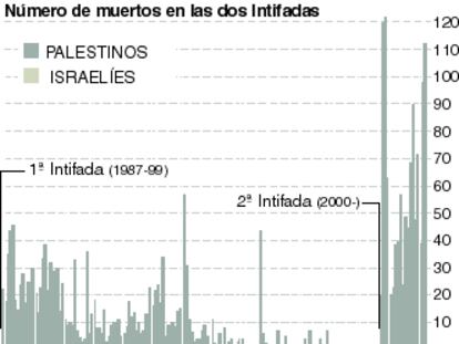 intifada