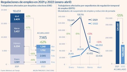 Ertes Eres Despidos colectivos