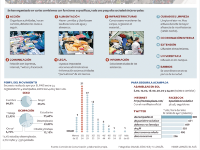 Puerta del Sol: un espacio para la indignación