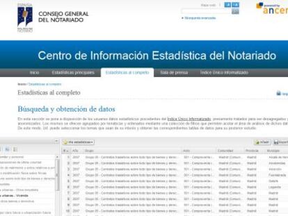 Estadísticas oficiales, gratis
y para todos: cienotariado.org