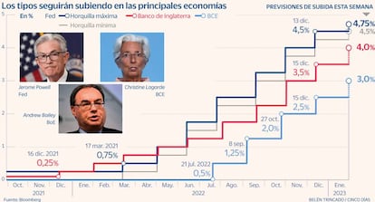 Tipos de interés