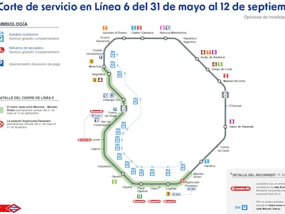 Esquema del primer corte de servicio en la L6.