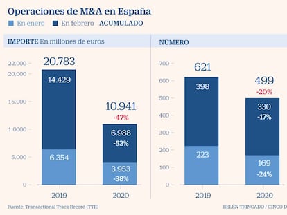 Apollo, Carlyle, KKR y un ejército de fondos buscan gangas en España