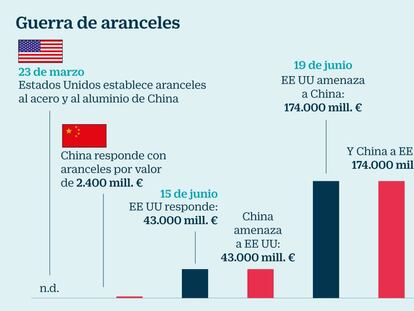 El motor, primera víctima de la guerra arancelaria iniciada por Trump