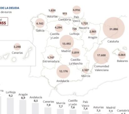 Infografía: Las cuentas de las comunidades.