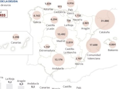 Infografía: Las cuentas de las comunidades.