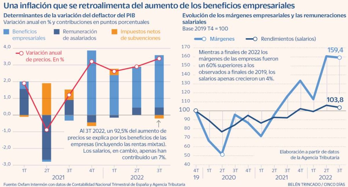 cincodias.elpais.com