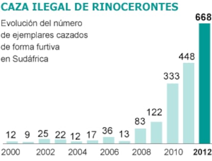 Fuente: Informe ‘Traffic’.