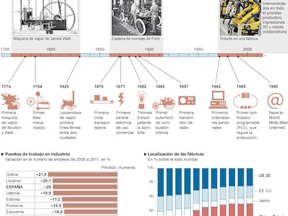 Las tres revoluciones industriales