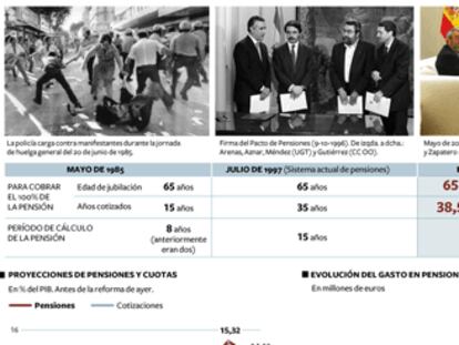 El acuerdo en pensiones da paso a un gran pacto social