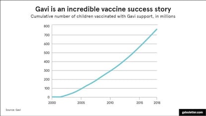 El éxito del número de niños vacunados en estos 20 años.