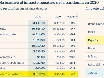 Iberdrola invertirá 150.000 millones para duplicar tamaño y beneficio en diez años