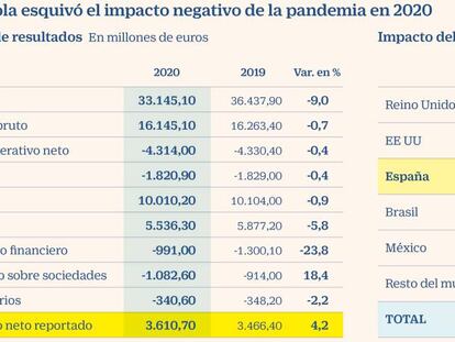Iberdrola invertirá 150.000 millones para duplicar tamaño y beneficio en diez años