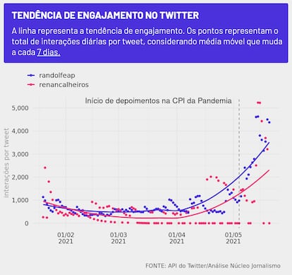 GRAFICO NUCLEO