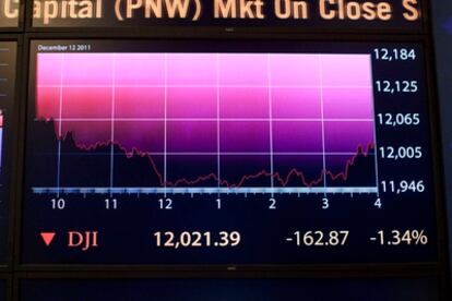 Un luminoso con la evolución del índice Dow Jones de Industriales.