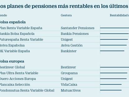 Los planes de pensiones m&aacute;s rentables en los &uacute;ltimos 5 a&ntilde;os