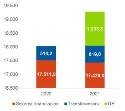 Fuente: MHAP, www.elsectorpublico.es