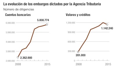 Embargos dictados por la Agencia Tributaria