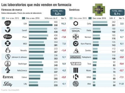 Laboratorios farmacéuticos