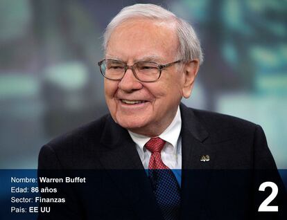 Warren Buffet. 73,1 bilhões de dólares (238 bilhões de reais). Nasceu em Omaha, Nebraska (Estados Unidos), em 1930. Ele se formou em Economia na Universidade de Columbia em 1951. Casado e com três filhos, nos anos setenta fundou sua empresa de investimentos, Berkshire Hathaway. É conhecido como o ‘Oráculo de Omaha’ porque nas grandes crises sempre acertou suas apostas econômicas. Recebeu o crédito por muitas frases que os investidores da Bolsa repetem como um mantra. “Nunca invista em um negócio que não seja capaz de compreender”, é uma delas.