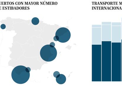 Fomento amenaza el ‘statu quo’ de los estibadores y pone en cuestión sus sueldos