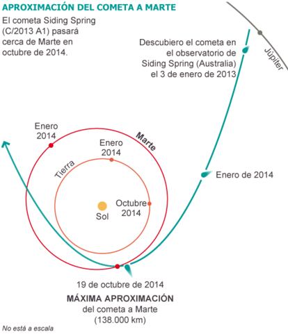 Fuente: NASA.