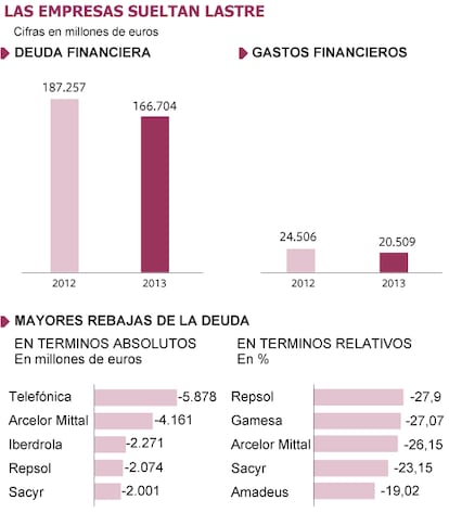 Fuente: elaboración propia con los datos de la CNMV.