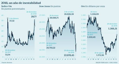 2018, un a&ntilde;o de inestabilidad