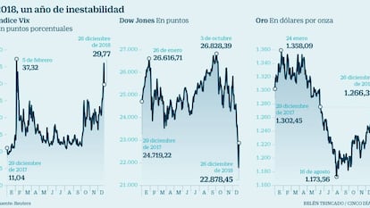 Un consumo navideño récord desata la euforia en Wall Street y provoca su mejor sesión desde 2009