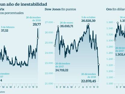 2018, un a&ntilde;o de inestabilidad