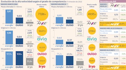 Alta velocodad precios