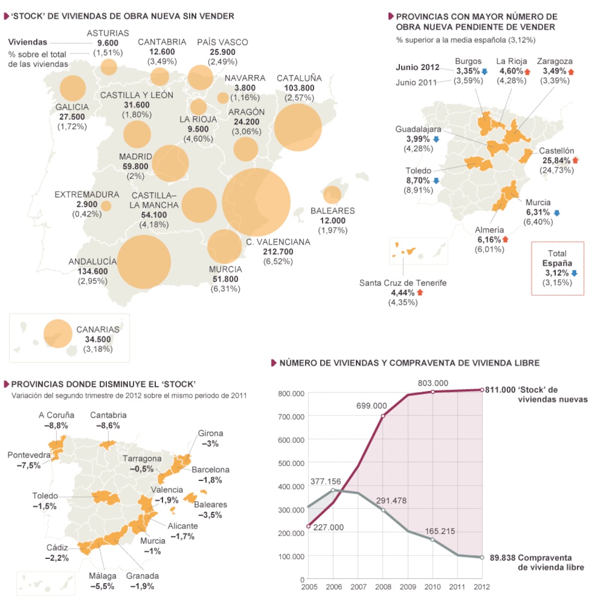 La crisis de la vivienda en España | Economía | EL PAÍS