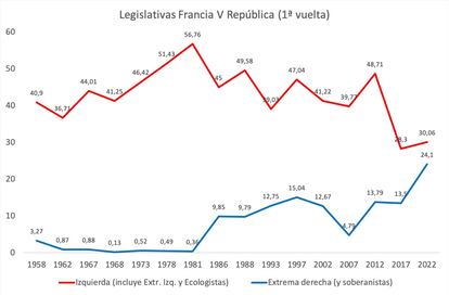 Fuente france-politique.fr