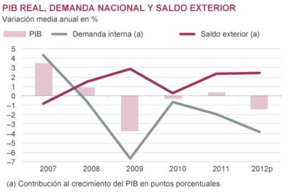 Fuentes: M. Fomento, INE y Funcas (previsiones IPC). Gráficos elaborados por A. Laborda.
