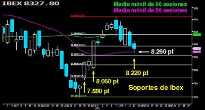 La corrección vista por Fibonacci