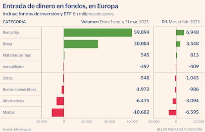 Renta fija. Fondos. Gráfico