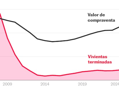 Repite conmigo: hay que construir más viviendas