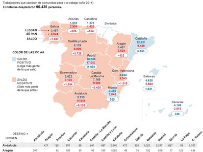 Las cifras de la movilidad laboral