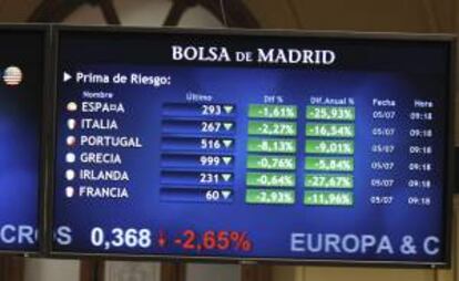 Panel de la Bolsa de Madrid que refleja la evolución de la prima de riesgo de los países europeos. EFE/Archivo