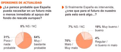 Fuente: Metroscopia.