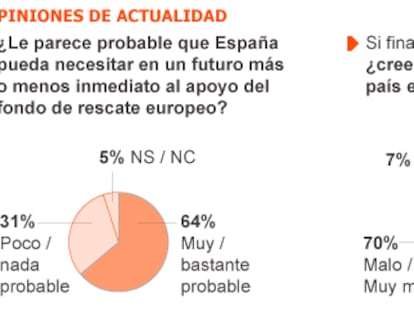 Fuente: Metroscopia.