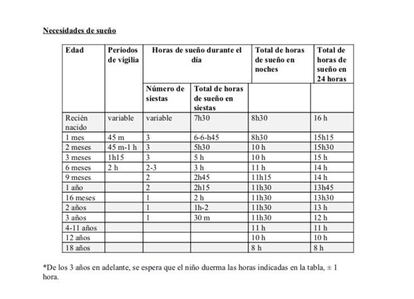 Esta tabla de sueño es una de las guías más demandadas a las asesoras de sueño.