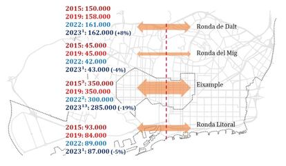 Estimación de la intensidad media diaria en día laborable en en dirección transversal. / AYUNTAMIENTO DE BARCELONA