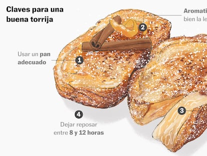 Claves para preparar la torrija perfecta (y por qué es más que una receta)