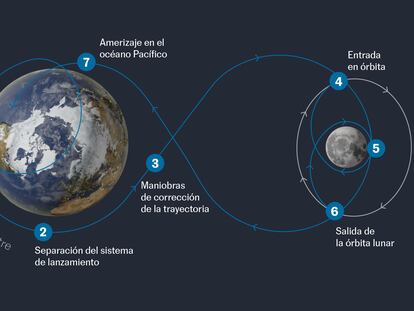 La humanidad da el primer paso para que una mujer camine por la Luna