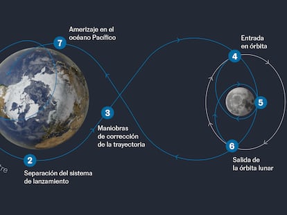 La humanidad da el primer paso para llevar a una mujer a la Luna