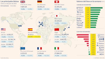 Las principales Bolsas a 2 de junio de 2023