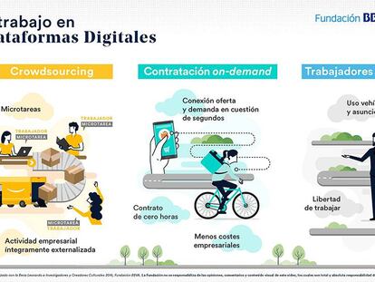 Nuevas formas de trabajo en plataformas digitales